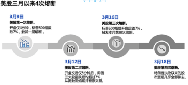 ##如果美国疯狂印刷20万亿美元，把债务都还了，世界会发生什么？