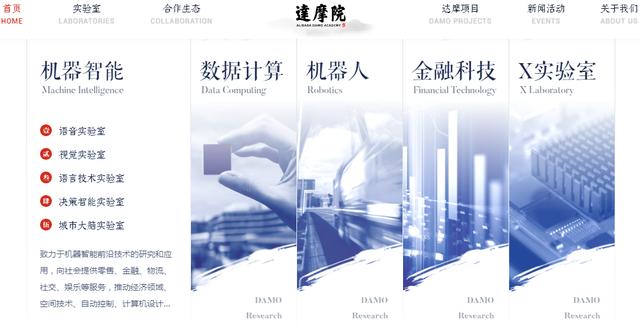 「阿里巴巴」3万字详细版 纵览阿里巴巴达摩院15个实验室研究领域和科研成果