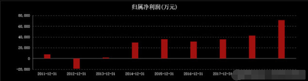 中國股市：凈利暴漲，下一個光伏風口？-圖8
