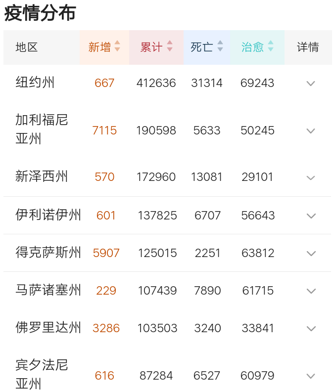 [美国]美国差点瞒过全世界，难怪确诊242万例还不慌，原来一切早有预谋！