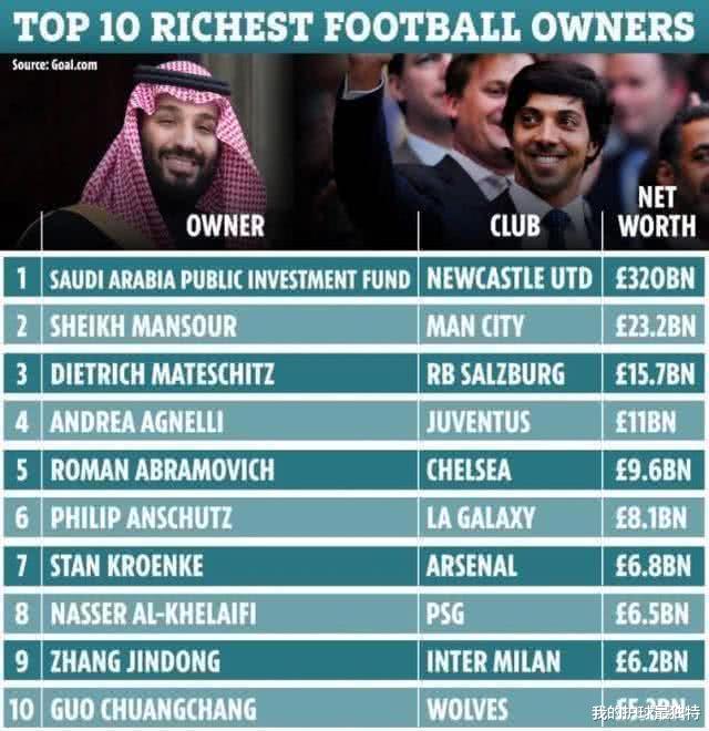 『巴塞罗那』3200亿土豪出手!接盘巴萨1.6亿伪巨头 梅西成最大赢家