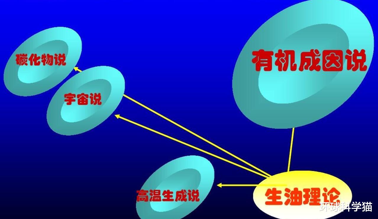 「」1亿吨，我国再现“超级油田”，人类永远用不完石油？