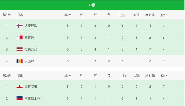 法国队|欧国联最新积分榜，或意大利、比利时、法国和德国入围决赛圈