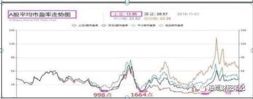 达安基因@终于有人说出A股不能说的实话：距离下一轮牛市到来还有多久呢？