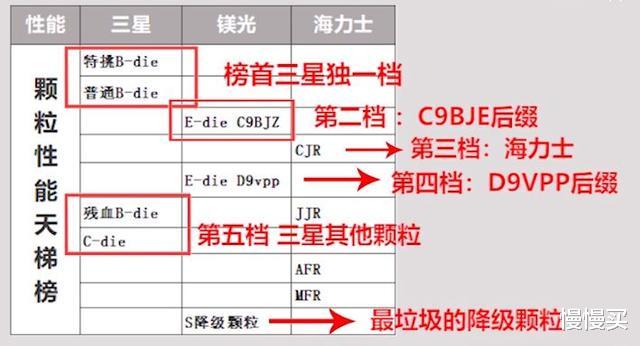 |内存条从入门到精通！想要的超频和稳定，看完保证你可以轻松选购
