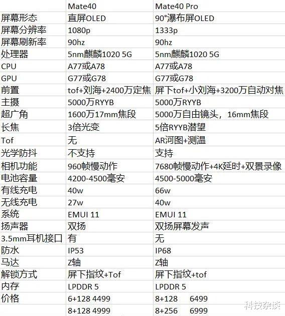 华为mate|华为Mate40系列信息再现,这一次是详细参数