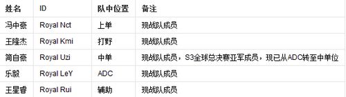 Uzi：Uzi退役牵出大瓜？吃鸡一姐前男友是皇族下路，比罗志祥离谱