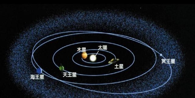冥王星|冥王星有哪些古怪之处，它真像有些人说得那么可怕吗？
