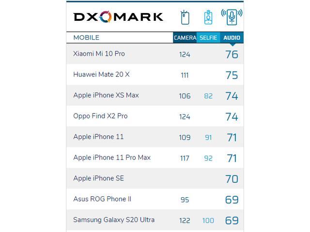 【小米科技】上半年价格坚挺的手机之一，小米10价格松动，降价200元