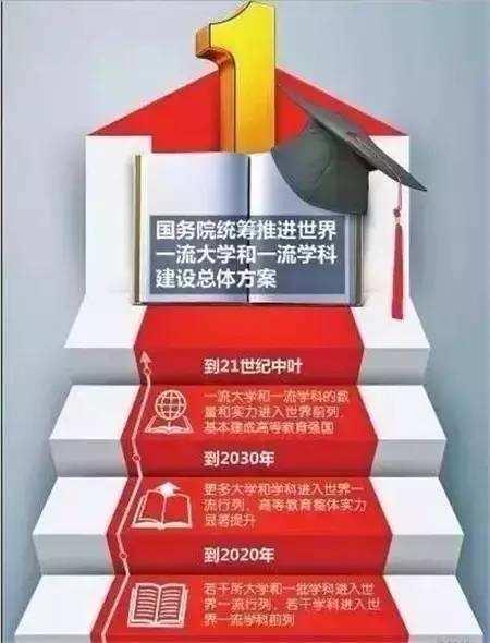 高校■四川“最幸福”的2本,虽是非211却跃升为了双一流,考上十分划算
