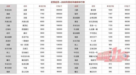 福州日报|福州某品牌茶1斤48万元！记者暗访调查“天价茶叶”