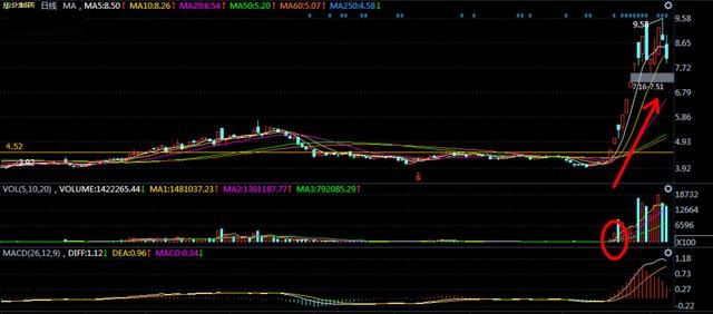 长城宽带|顶尖投资大师的哲学之道：看懂均线就够了，越简单越可靠