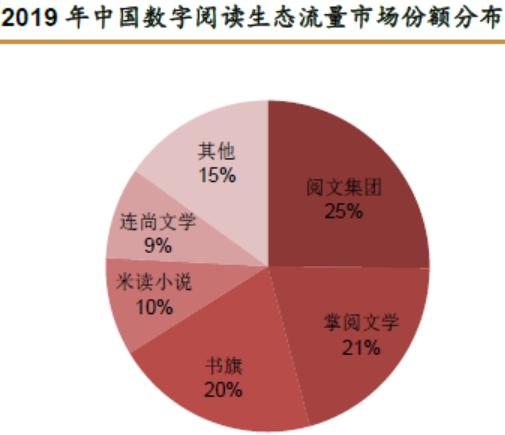掌阅|掌阅靠什么击败阅文?