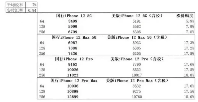芯片|iPhone12“提前发布”,国行价格基本确定,没有留下任何悬念