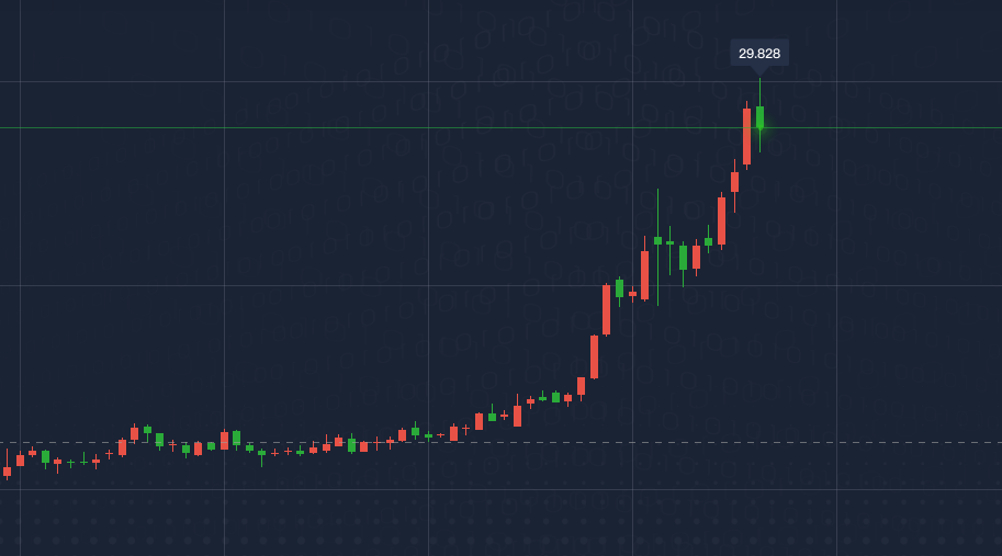 黄金价格|本周五黄金价格大跌，下周会不会向下调整？