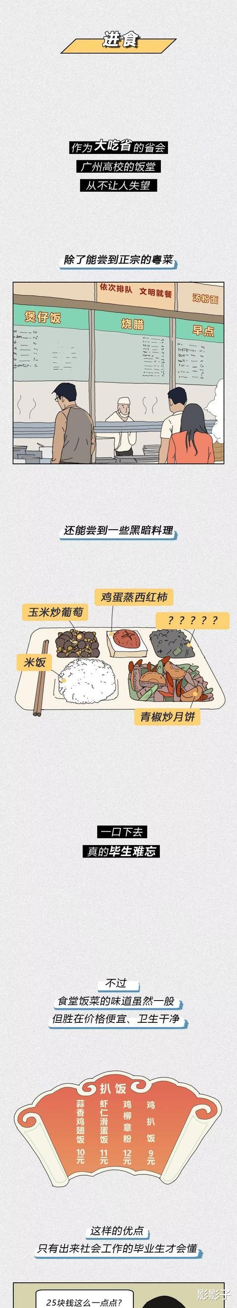 广州市:在广州大学生的真实生活。(漫画)