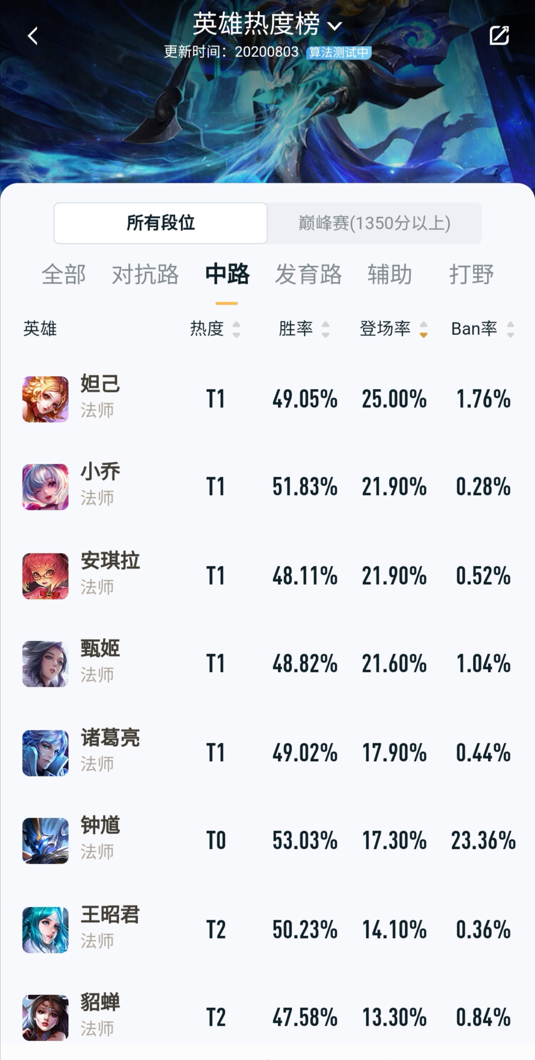 小乔|小乔伤害超标吗？为何职业选手都不用？多位英雄实测对比