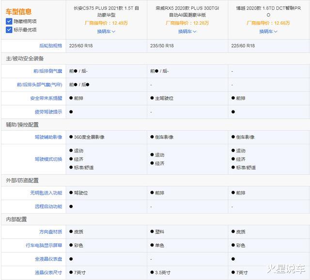 宝马5系|CS75PLUS、RX5PLUS、博越PRO谁才是最佳选择？