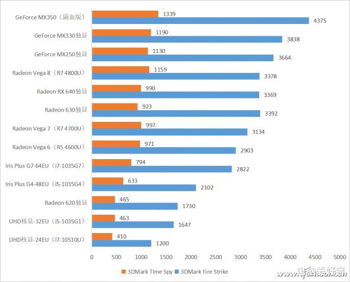 AMD|破案了!AMD锐龙本不能用顶级独显的原因找到了!