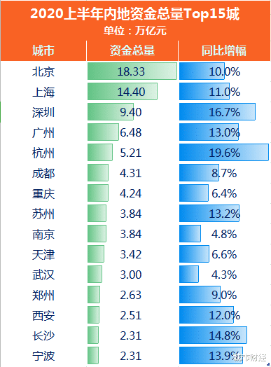 城市财经|深圳和广州，正发生微妙变化！