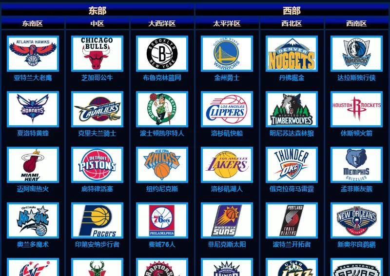 #CBA#CBA和NBA的差距到底有多大？球迷：先把球场中央广告换成球队的Logo吧！