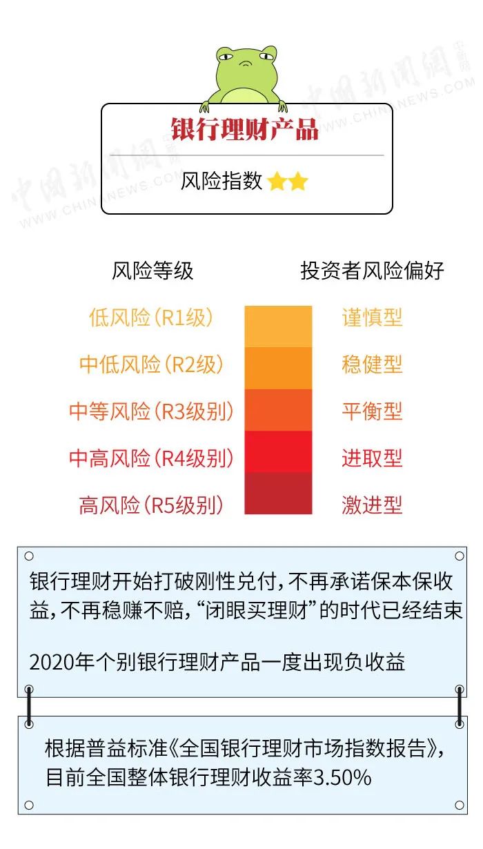 |钱存银行，会越来越不值钱？