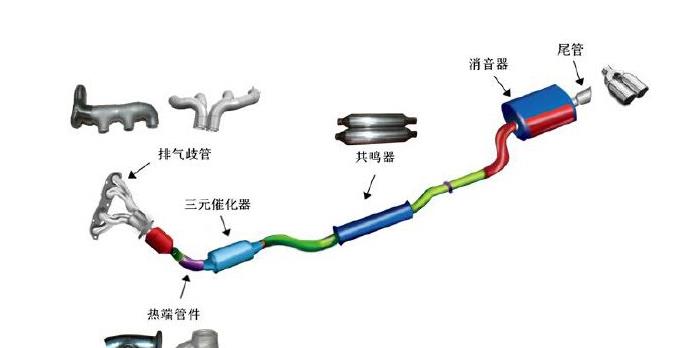 动力|本田思域真实「性能」解析：多少万级以下才能没有敌手？