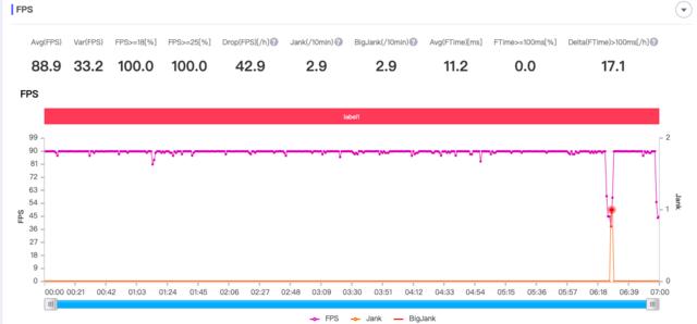 「安全生产」荣耀X10游戏实测：最便宜5G手机跑90帧是什么体验？