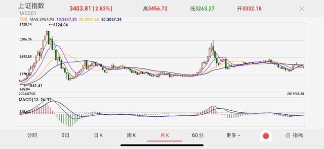 炒股|为什么炒股的人都不愿意让亲戚朋友知道？