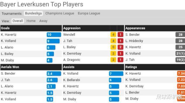 【尚州尚武】韩K联/德甲前瞻：文宣民领衔尚州尚武攻击线，药厂退无可退