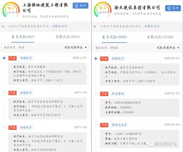 义乌豆腐渣豪宅B面：项目法人疑云，金地老将曾任职施工方
