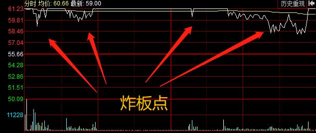 光刻胶▲一天四次炸板！一万六千手封盘，这只妖股还能不能涨？