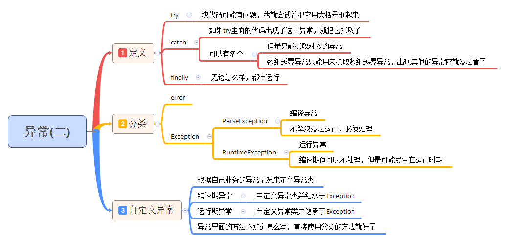 「产品经理」遇到异常怎么办？死了都要try