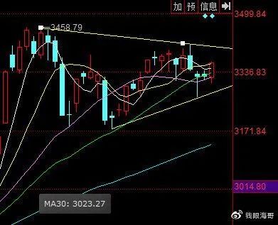 创业板|操盘丨周末等来了一个重要消息,本周延续反弹要盯住这一关键点!