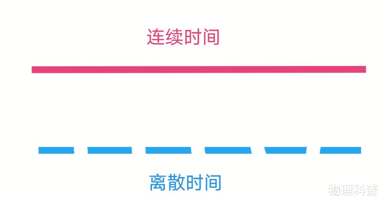 「量子力学」为什么不存在比普朗克时间更短的时间？