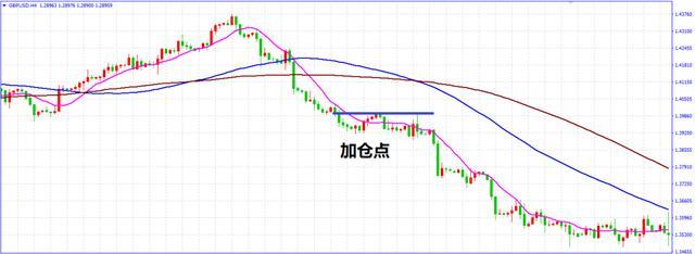 交易■收藏！终于有人把“均线”交易系统说得明明白白，这才是大道至简