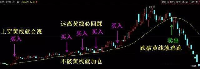 『炒股』短线波段买卖点分析：炒股很厉害的人是如何炒股的？不懂就别炒股