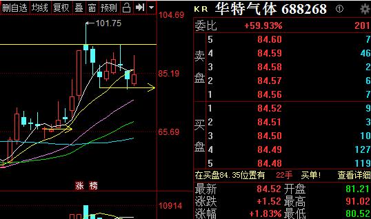 【半导体】2020年科技股半导体材料五大龙头股