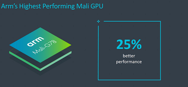 高通骁龙@ARM发布新架构，骁龙875将采用超大核设计，性能暴增30%