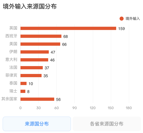 『签证』全球疫情升级，中国28日起停止所有持有效签证的外国人入境