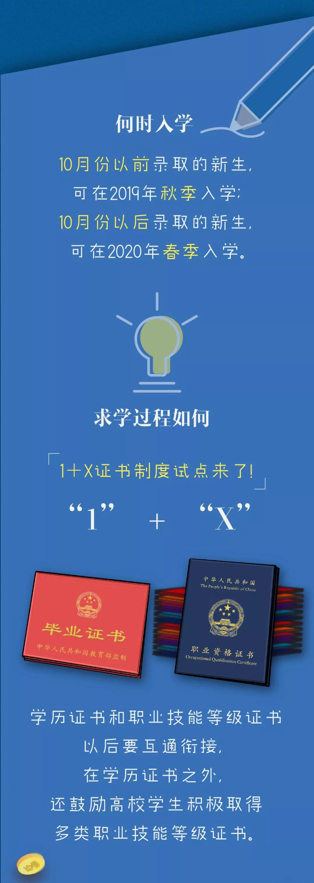 [高职]高职扩招100万，中职对口升学渠道畅通！