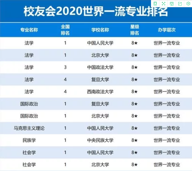高校|2020“世界一流”高校学术排名，北大稳居榜首，清华跌出前5