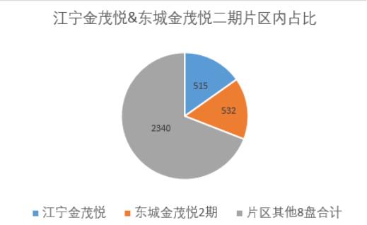 南京主城东爆发！一大大大波买房人要来抢