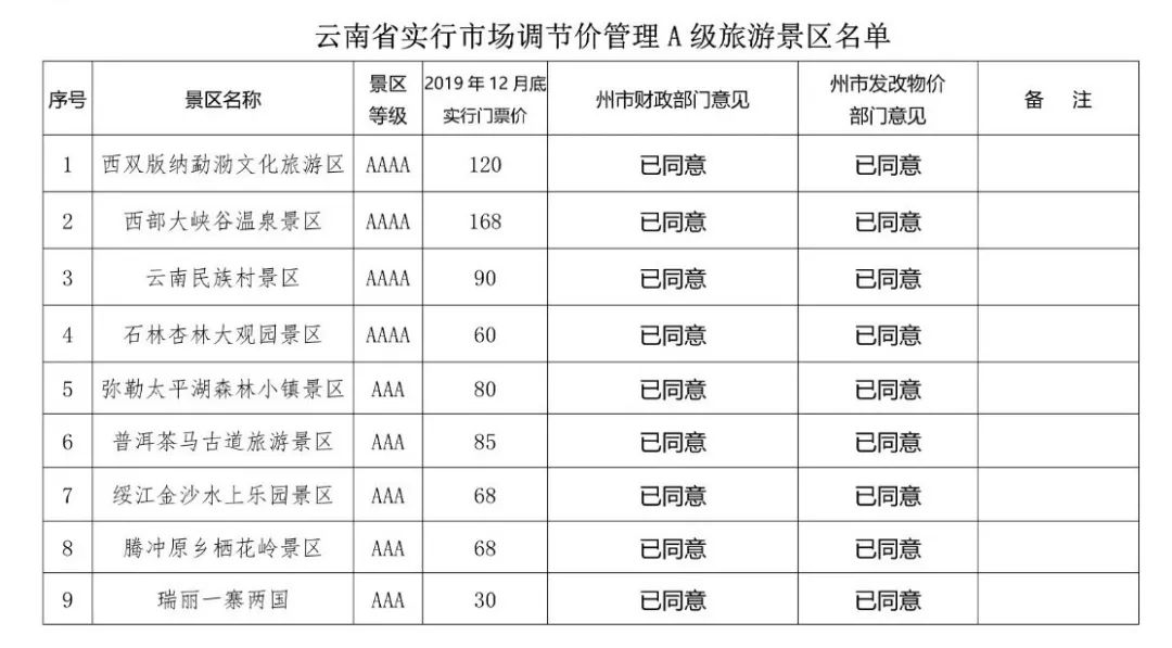 青岛市|收藏！面向全国免费！免费！