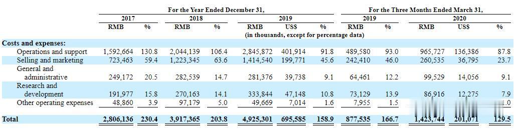 『达达』达达三年亏损50亿 终于理解京东为什么要甩包袱