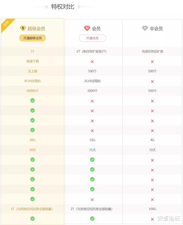 [爱奇艺]把网友当韭菜？爱奇艺，可真有你的啊