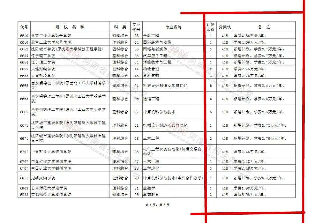 大学|2020年本科二批再次征集志愿，填报时间紧迫，学费高昂