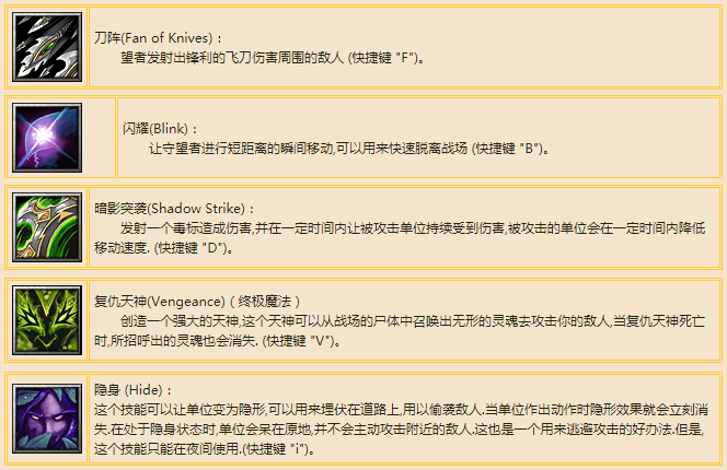 魔兽争霸3|《魔兽争霸3》:详解四位女性英雄,论登场率,孰强孰弱?