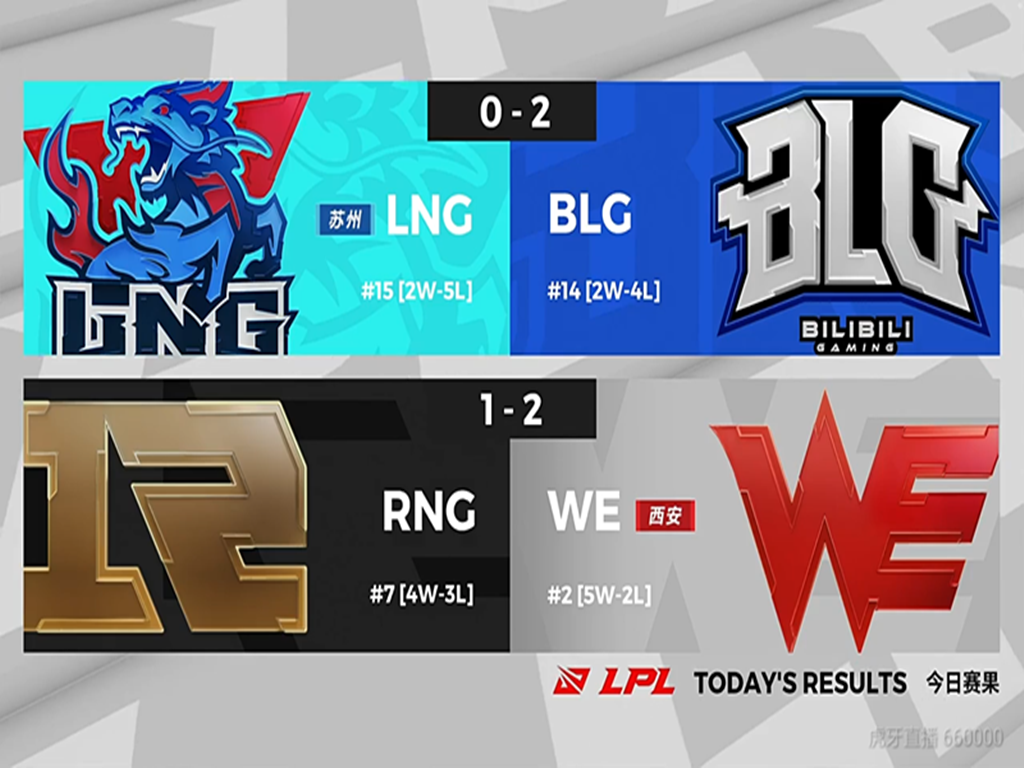 RNG：WE2：1拿下RNG，并打破一项扎心数据，uzi看完送出“六个字”，失望了！