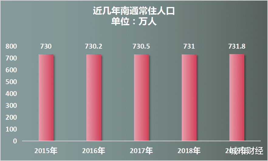 南通|正式官宣!这个“南”字辈城市,破局了!